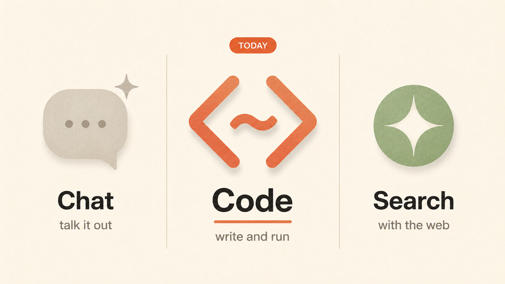 ChatGPT / Claude / Gemini の役割分担